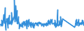 CN 90268020 /Exports /Unit = Prices (Euro/ton) /Partner: Norway /Reporter: Eur27_2020 /90268020:Electronic Instruments or Apparatus for Measuring or Checking Variables of Liquids or Gases, N.e.s.