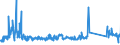 CN 90268020 /Exports /Unit = Prices (Euro/ton) /Partner: Romania /Reporter: Eur27_2020 /90268020:Electronic Instruments or Apparatus for Measuring or Checking Variables of Liquids or Gases, N.e.s.