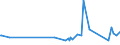 CN 90268020 /Exports /Unit = Prices (Euro/ton) /Partner: Burundi /Reporter: Eur27_2020 /90268020:Electronic Instruments or Apparatus for Measuring or Checking Variables of Liquids or Gases, N.e.s.