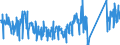 CN 90268080 /Exports /Unit = Prices (Euro/ton) /Partner: United Kingdom /Reporter: Eur27_2020 /90268080:Non-electronic Instruments or Apparatus for Measuring or Checking Variables of Liquids or Gases, N.e.s.