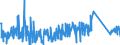 KN 90268080 /Exporte /Einheit = Preise (Euro/Tonne) /Partnerland: Griechenland /Meldeland: Eur27_2020 /90268080:Instrumente, Apparate und Geräte zum Messen Oder Überwachen von Veränderlichen Größen von Flüssigkeiten Oder Gasen, Nichtelektronisch, A.n.g.