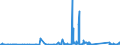 CN 90268080 /Exports /Unit = Prices (Euro/ton) /Partner: Iceland /Reporter: Eur27_2020 /90268080:Non-electronic Instruments or Apparatus for Measuring or Checking Variables of Liquids or Gases, N.e.s.