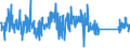 CN 90268080 /Exports /Unit = Prices (Euro/ton) /Partner: Sweden /Reporter: Eur27_2020 /90268080:Non-electronic Instruments or Apparatus for Measuring or Checking Variables of Liquids or Gases, N.e.s.