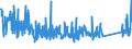 CN 90268080 /Exports /Unit = Prices (Euro/ton) /Partner: Switzerland /Reporter: Eur27_2020 /90268080:Non-electronic Instruments or Apparatus for Measuring or Checking Variables of Liquids or Gases, N.e.s.