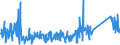 CN 90268080 /Exports /Unit = Prices (Euro/ton) /Partner: Turkey /Reporter: Eur27_2020 /90268080:Non-electronic Instruments or Apparatus for Measuring or Checking Variables of Liquids or Gases, N.e.s.