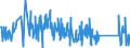 CN 90268080 /Exports /Unit = Prices (Euro/ton) /Partner: Estonia /Reporter: Eur27_2020 /90268080:Non-electronic Instruments or Apparatus for Measuring or Checking Variables of Liquids or Gases, N.e.s.