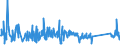 KN 90268080 /Exporte /Einheit = Preise (Euro/Tonne) /Partnerland: Lettland /Meldeland: Eur27_2020 /90268080:Instrumente, Apparate und Geräte zum Messen Oder Überwachen von Veränderlichen Größen von Flüssigkeiten Oder Gasen, Nichtelektronisch, A.n.g.