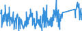 KN 90268080 /Exporte /Einheit = Preise (Euro/Tonne) /Partnerland: Polen /Meldeland: Eur27_2020 /90268080:Instrumente, Apparate und Geräte zum Messen Oder Überwachen von Veränderlichen Größen von Flüssigkeiten Oder Gasen, Nichtelektronisch, A.n.g.