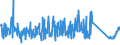 KN 90268080 /Exporte /Einheit = Preise (Euro/Tonne) /Partnerland: Tschechien /Meldeland: Eur27_2020 /90268080:Instrumente, Apparate und Geräte zum Messen Oder Überwachen von Veränderlichen Größen von Flüssigkeiten Oder Gasen, Nichtelektronisch, A.n.g.