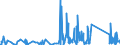 KN 90268080 /Exporte /Einheit = Preise (Euro/Tonne) /Partnerland: Albanien /Meldeland: Eur27_2020 /90268080:Instrumente, Apparate und Geräte zum Messen Oder Überwachen von Veränderlichen Größen von Flüssigkeiten Oder Gasen, Nichtelektronisch, A.n.g.