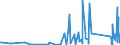 CN 90268080 /Exports /Unit = Prices (Euro/ton) /Partner: Armenia /Reporter: Eur27_2020 /90268080:Non-electronic Instruments or Apparatus for Measuring or Checking Variables of Liquids or Gases, N.e.s.