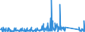 CN 90268080 /Exports /Unit = Prices (Euro/ton) /Partner: Kasakhstan /Reporter: Eur27_2020 /90268080:Non-electronic Instruments or Apparatus for Measuring or Checking Variables of Liquids or Gases, N.e.s.