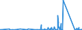 CN 90268080 /Exports /Unit = Prices (Euro/ton) /Partner: Uzbekistan /Reporter: Eur27_2020 /90268080:Non-electronic Instruments or Apparatus for Measuring or Checking Variables of Liquids or Gases, N.e.s.