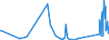 CN 90268080 /Exports /Unit = Prices (Euro/ton) /Partner: Kyrghistan /Reporter: Eur27_2020 /90268080:Non-electronic Instruments or Apparatus for Measuring or Checking Variables of Liquids or Gases, N.e.s.