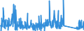 CN 90268080 /Exports /Unit = Prices (Euro/ton) /Partner: Croatia /Reporter: Eur27_2020 /90268080:Non-electronic Instruments or Apparatus for Measuring or Checking Variables of Liquids or Gases, N.e.s.