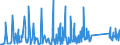 CN 90268080 /Exports /Unit = Prices (Euro/ton) /Partner: Bosnia-herz. /Reporter: Eur27_2020 /90268080:Non-electronic Instruments or Apparatus for Measuring or Checking Variables of Liquids or Gases, N.e.s.