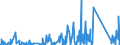 CN 90268080 /Exports /Unit = Prices (Euro/ton) /Partner: Libya /Reporter: Eur27_2020 /90268080:Non-electronic Instruments or Apparatus for Measuring or Checking Variables of Liquids or Gases, N.e.s.