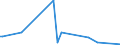 CN 90268080 /Exports /Unit = Prices (Euro/ton) /Partner: South Sudan /Reporter: Eur27_2020 /90268080:Non-electronic Instruments or Apparatus for Measuring or Checking Variables of Liquids or Gases, N.e.s.