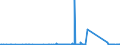 CN 90268080 /Exports /Unit = Prices (Euro/ton) /Partner: Mali /Reporter: Eur27_2020 /90268080:Non-electronic Instruments or Apparatus for Measuring or Checking Variables of Liquids or Gases, N.e.s.