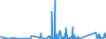 CN 90268080 /Exports /Unit = Prices (Euro/ton) /Partner: Burkina Faso /Reporter: Eur27_2020 /90268080:Non-electronic Instruments or Apparatus for Measuring or Checking Variables of Liquids or Gases, N.e.s.