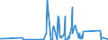 KN 90268080 /Exporte /Einheit = Preise (Euro/Tonne) /Partnerland: Tschad /Meldeland: Eur27_2020 /90268080:Instrumente, Apparate und Geräte zum Messen Oder Überwachen von Veränderlichen Größen von Flüssigkeiten Oder Gasen, Nichtelektronisch, A.n.g.