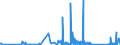 CN 90268080 /Exports /Unit = Prices (Euro/ton) /Partner: Cape Verde /Reporter: Eur27_2020 /90268080:Non-electronic Instruments or Apparatus for Measuring or Checking Variables of Liquids or Gases, N.e.s.