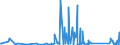 CN 90268080 /Exports /Unit = Prices (Euro/ton) /Partner: Guinea /Reporter: Eur27_2020 /90268080:Non-electronic Instruments or Apparatus for Measuring or Checking Variables of Liquids or Gases, N.e.s.