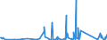 CN 90268080 /Exports /Unit = Prices (Euro/ton) /Partner: Togo /Reporter: Eur27_2020 /90268080:Non-electronic Instruments or Apparatus for Measuring or Checking Variables of Liquids or Gases, N.e.s.