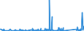 CN 90268080 /Exports /Unit = Prices (Euro/ton) /Partner: Congo /Reporter: Eur27_2020 /90268080:Non-electronic Instruments or Apparatus for Measuring or Checking Variables of Liquids or Gases, N.e.s.