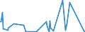 CN 90268080 /Exports /Unit = Prices (Euro/ton) /Partner: Rwanda /Reporter: Eur27_2020 /90268080:Non-electronic Instruments or Apparatus for Measuring or Checking Variables of Liquids or Gases, N.e.s.