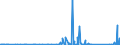 CN 90268080 /Exports /Unit = Prices (Euro/ton) /Partner: Ethiopia /Reporter: Eur27_2020 /90268080:Non-electronic Instruments or Apparatus for Measuring or Checking Variables of Liquids or Gases, N.e.s.