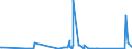 CN 90268080 /Exports /Unit = Prices (Euro/ton) /Partner: Djibouti /Reporter: Eur27_2020 /90268080:Non-electronic Instruments or Apparatus for Measuring or Checking Variables of Liquids or Gases, N.e.s.