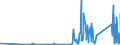 CN 9026 /Exports /Unit = Prices (Euro/ton) /Partner: San Marino /Reporter: Eur27_2020 /9026:Instruments and Apparatus for Measuring or Checking the Flow, Level, Pressure or Other Variables of Liquids or Gases, E.g. Flow Meters, Level Gauges, Manometers, Heat Meters (Excl. Instruments and Apparatus of Heading 9014, 9015, 9028 or 9032)