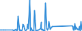 CN 9026 /Exports /Unit = Prices (Euro/ton) /Partner: South Sudan /Reporter: Eur27_2020 /9026:Instruments and Apparatus for Measuring or Checking the Flow, Level, Pressure or Other Variables of Liquids or Gases, E.g. Flow Meters, Level Gauges, Manometers, Heat Meters (Excl. Instruments and Apparatus of Heading 9014, 9015, 9028 or 9032)