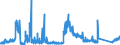 CN 90271010 /Exports /Unit = Prices (Euro/suppl. units) /Partner: Spain /Reporter: Eur27_2020 /90271010:Electronic gas or Smoke Analysis Apparatus