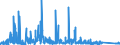 CN 90271010 /Exports /Unit = Prices (Euro/suppl. units) /Partner: Luxembourg /Reporter: Eur27_2020 /90271010:Electronic gas or Smoke Analysis Apparatus