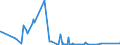 CN 90271010 /Exports /Unit = Prices (Euro/suppl. units) /Partner: Canary /Reporter: Eur27_2020 /90271010:Electronic gas or Smoke Analysis Apparatus