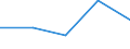 KN 90271010 /Exporte /Einheit = Preise (Euro/Bes. Maßeinheiten) /Partnerland: Faeroer /Meldeland: Eur27 /90271010:Untersuchungsgeräte für Gase Oder Rauch, Elektronisch