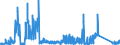 CN 90271010 /Exports /Unit = Prices (Euro/suppl. units) /Partner: Sweden /Reporter: Eur27_2020 /90271010:Electronic gas or Smoke Analysis Apparatus