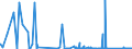 CN 90271010 /Exports /Unit = Prices (Euro/suppl. units) /Partner: Andorra /Reporter: Eur27_2020 /90271010:Electronic gas or Smoke Analysis Apparatus