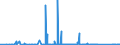 CN 90271010 /Exports /Unit = Prices (Euro/suppl. units) /Partner: Turkmenistan /Reporter: Eur27_2020 /90271010:Electronic gas or Smoke Analysis Apparatus