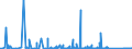 CN 90271010 /Exports /Unit = Prices (Euro/suppl. units) /Partner: Uzbekistan /Reporter: Eur27_2020 /90271010:Electronic gas or Smoke Analysis Apparatus