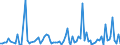 CN 90271010 /Exports /Unit = Prices (Euro/suppl. units) /Partner: Serb.monten. /Reporter: Eur15 /90271010:Electronic gas or Smoke Analysis Apparatus