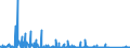 KN 90271010 /Exporte /Einheit = Preise (Euro/Bes. Maßeinheiten) /Partnerland: Ehem.jug.rep.mazed /Meldeland: Eur27_2020 /90271010:Untersuchungsgeräte für Gase Oder Rauch, Elektronisch