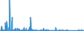 CN 90271010 /Exports /Unit = Prices (Euro/suppl. units) /Partner: Algeria /Reporter: Eur27_2020 /90271010:Electronic gas or Smoke Analysis Apparatus