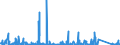 CN 90271010 /Exports /Unit = Prices (Euro/suppl. units) /Partner: Libya /Reporter: Eur27_2020 /90271010:Electronic gas or Smoke Analysis Apparatus