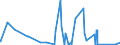 CN 90271010 /Exports /Unit = Prices (Euro/suppl. units) /Partner: Niger /Reporter: Eur27_2020 /90271010:Electronic gas or Smoke Analysis Apparatus