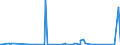 CN 90271010 /Exports /Unit = Prices (Euro/suppl. units) /Partner: Gambia /Reporter: Eur27_2020 /90271010:Electronic gas or Smoke Analysis Apparatus