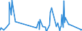 CN 90271010 /Exports /Unit = Prices (Euro/suppl. units) /Partner: Sierra Leone /Reporter: Eur27_2020 /90271010:Electronic gas or Smoke Analysis Apparatus