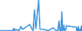 CN 90271010 /Exports /Unit = Prices (Euro/suppl. units) /Partner: Liberia /Reporter: Eur27_2020 /90271010:Electronic gas or Smoke Analysis Apparatus